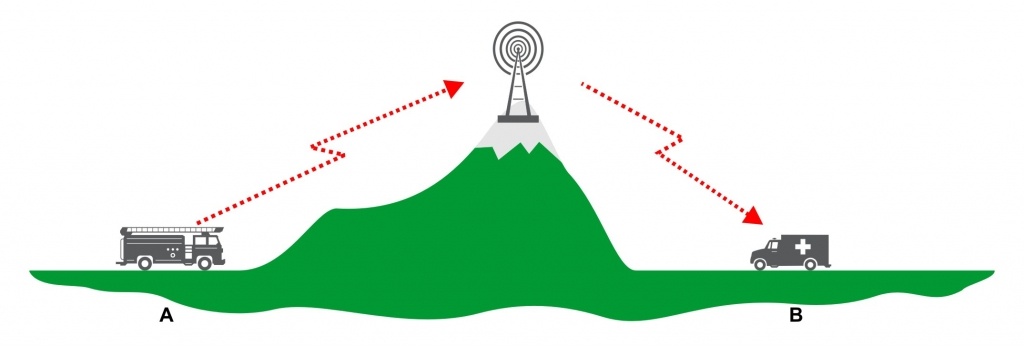 Radio Komunikasi