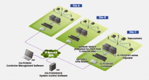 Icom IC-FR5200H IC-FR6200H dPMR Mode 3 Digital Trunking - Radio Komunikasi Icom IC-FR5200H IC-FR6200H spesifikasi dPMR Mode 3 Digital Trunking