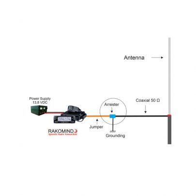 Pemasangan Arrester