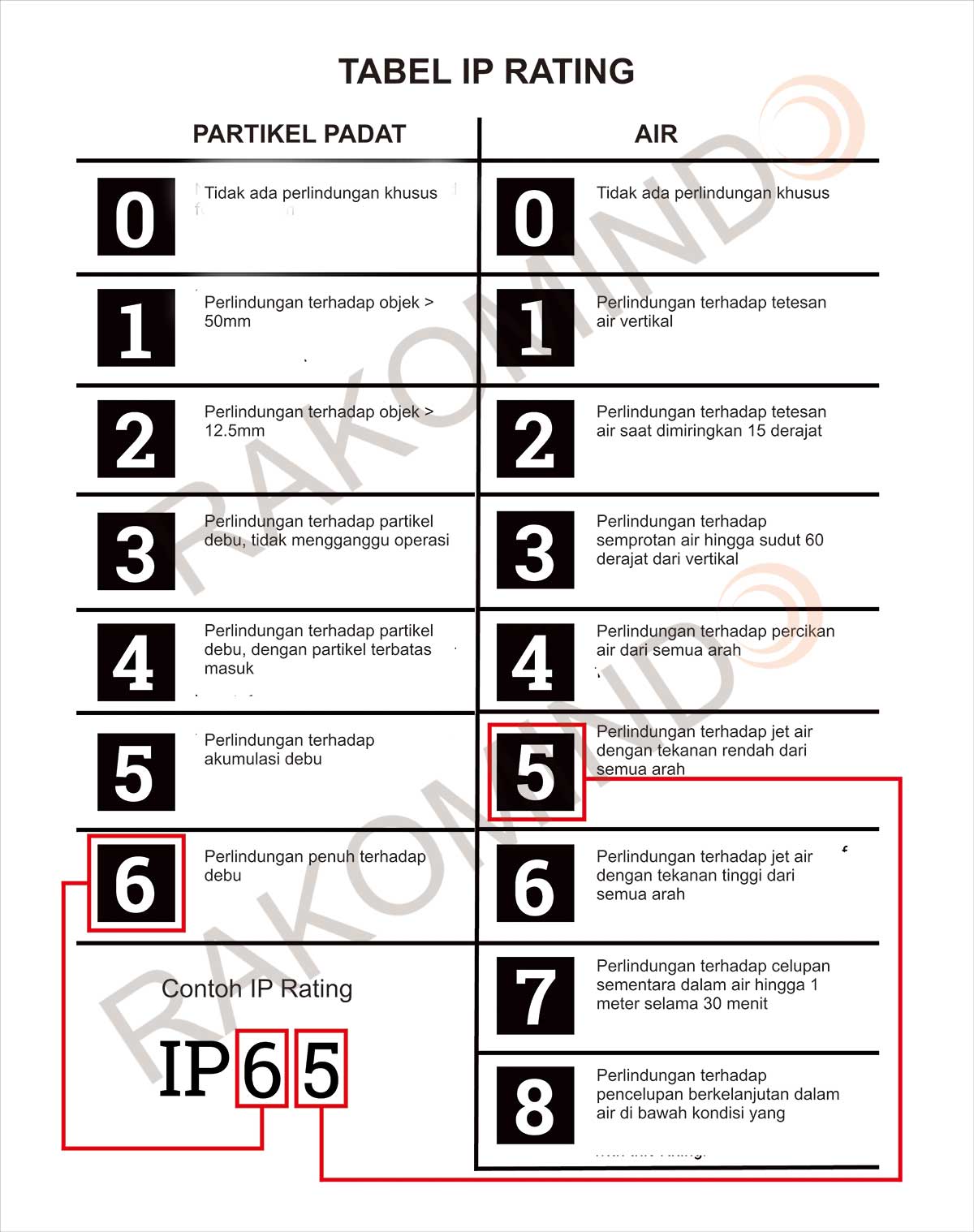 Ip angka lengkap bokep