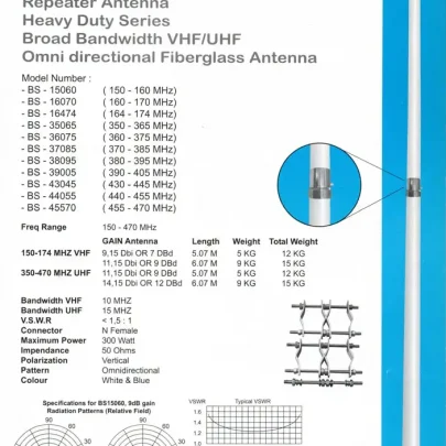 Antena Repeater Bluesky BS-43550 UHF 435 - 450MHz