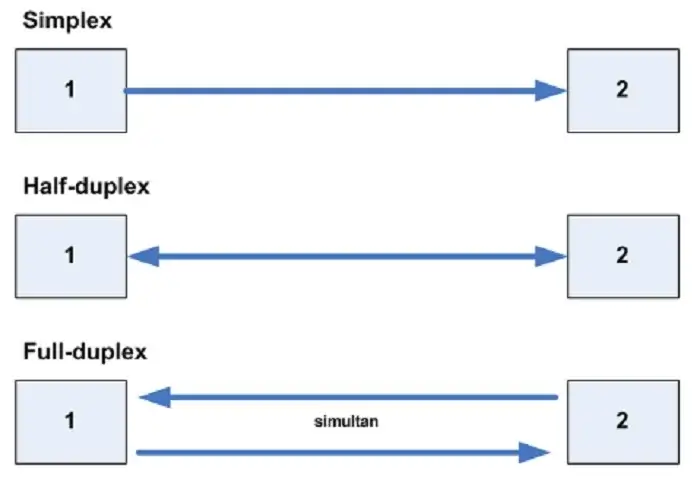 Perbedaan Mode Simplex dan Duplex Pada Handy Talky